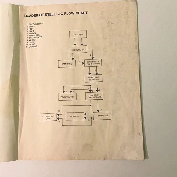 Vintage 1987 Blades  of Steel Konami Instruction Arcade Game Manual - Picture 7 of 12